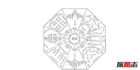 七星阵法|中国古代都有哪些阵法？揭秘十大古阵法，附图解析